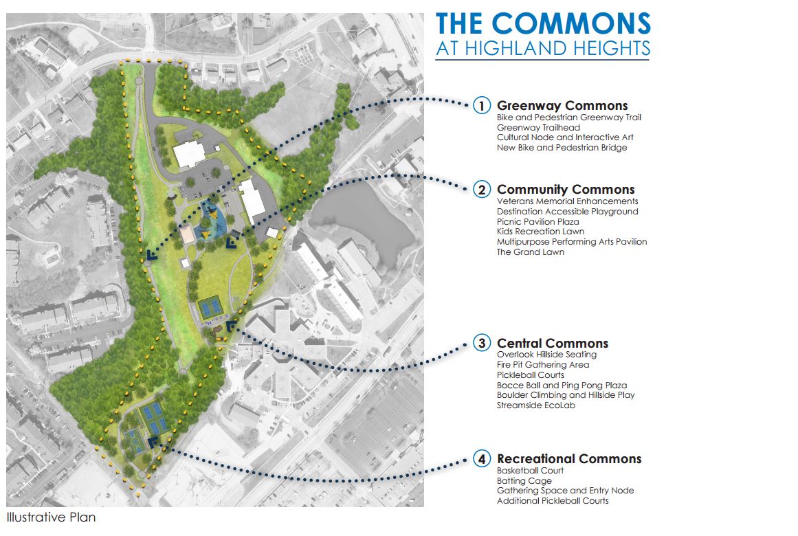 The commons areas