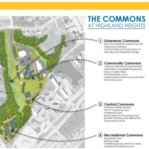The Commons At Highland Heights Overview